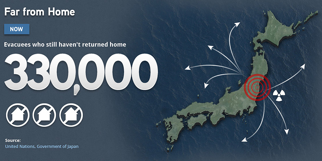 Infographic: Japan evacuees now