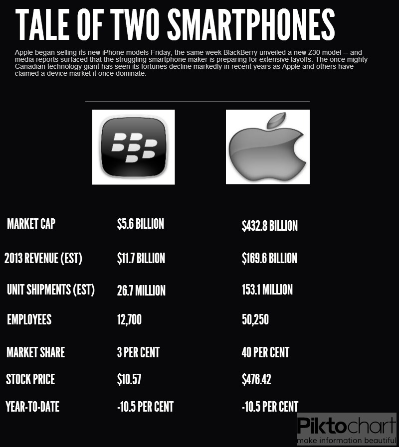 New iPhone, old problems for fading BlackBerry - image