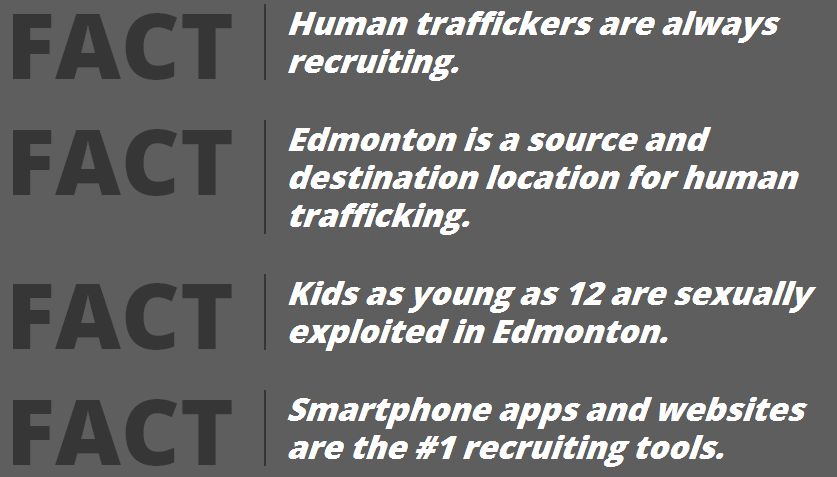 Some of the facts about sexual exploitation