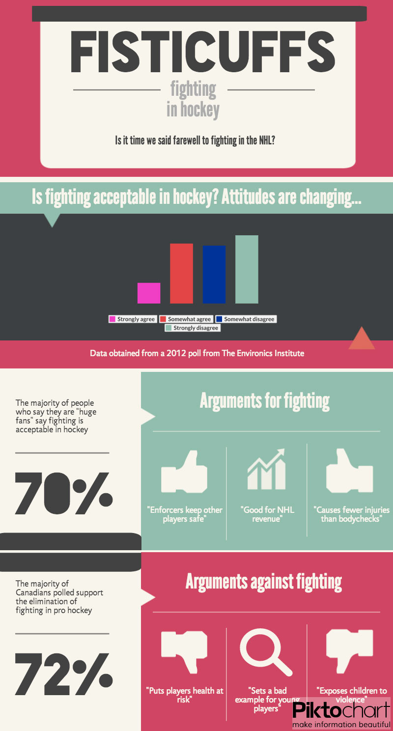 NHL says no appetite to change fighting rules as debate rages on - image