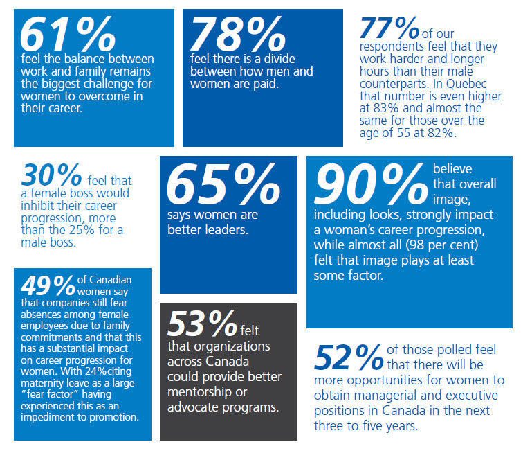 Do looks matter to a woman’s career success? You bet, women say - image
