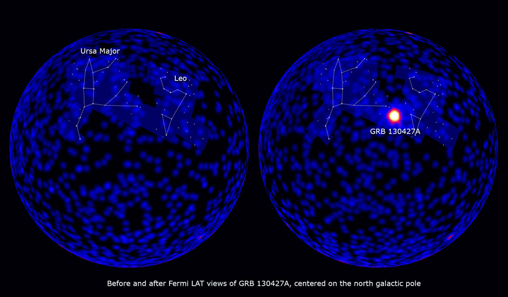 Left: The sky during a three-hour interval prior to the detection of GRB 130427A, in 2013. Right: A three-hour interval starting 2.5 hours before the burst and ending 30 minutes into the event, illustrating its brightness relative to the rest of the gamma-ray sky.