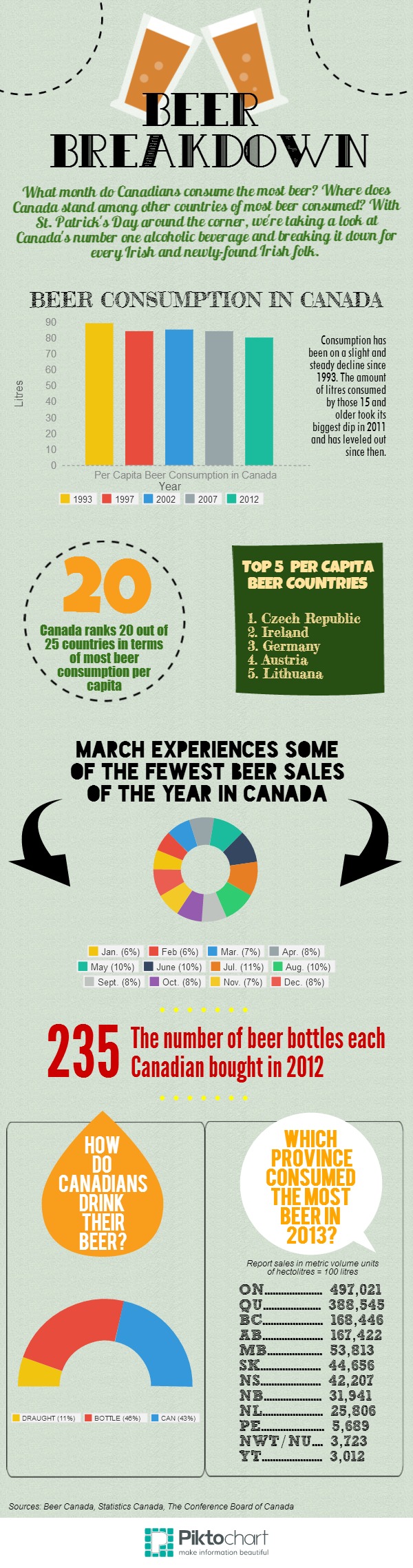 St. Paddy’s Day makes March a big month for beer, right? Wrong - image