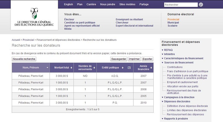 A screenshot from the website of the Directeur général des élections du Québec, showing Karl Pierre Peladeau's donations.