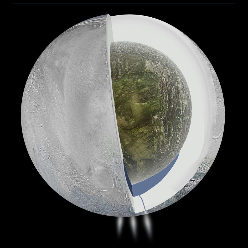 Gravity measurements by NASA's Cassini spacecraft and Deep Space Network suggest that Saturn's moon Enceladus, which has jets of water vapor and ice gushing from its south pole, also harbors a large interior ocean beneath an ice shell, as this illustration depicts.