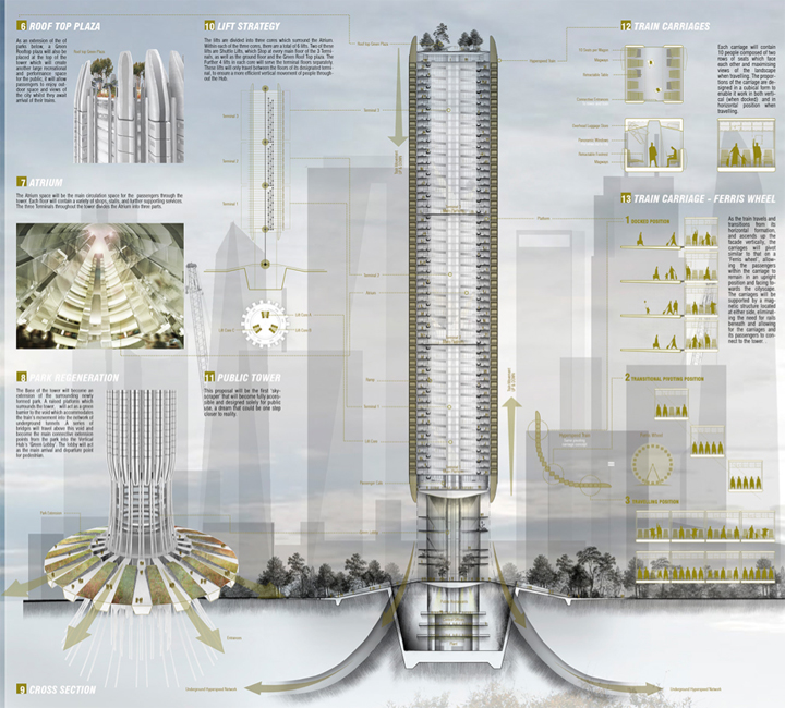 The Hyper-Speed Vertical Train Hub aims to replace existing flagship train stations and create new key connective points for the exchange of people and goods with the new hyper speed network.