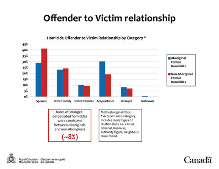 By the numbers: Missing or murdered aboriginal women in Canada - image
