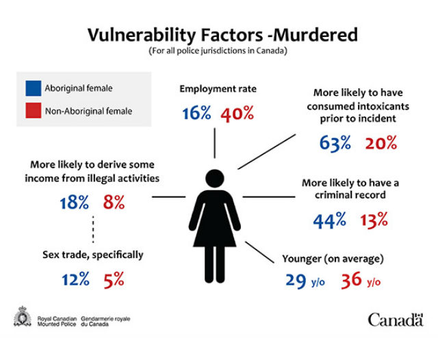 By the numbers: Missing or murdered aboriginal women in Canada - image