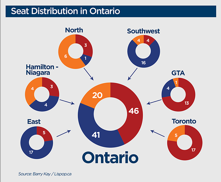 Seat distribution as of May 23 based on analysis by Lispop.ca