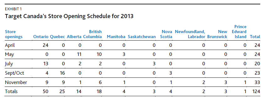 A numerical breakdown of Target stores by province up to year-end 2013.  (Source: Moody’s)