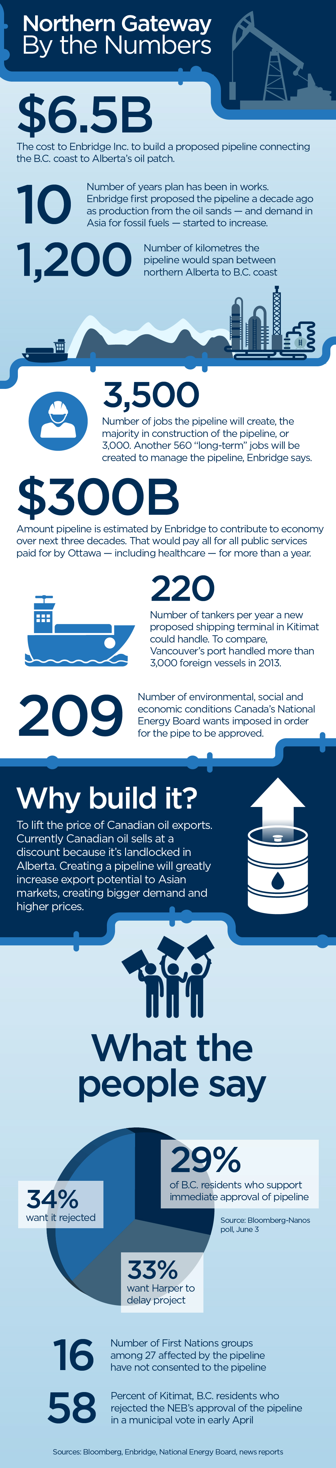 Enbridge’s Northern Gateway: What you need to know - image