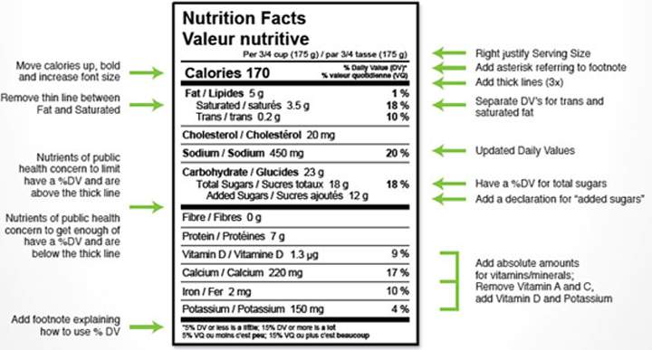 What Health Canada’s ‘easier to read’ nutrition labels would look like - image
