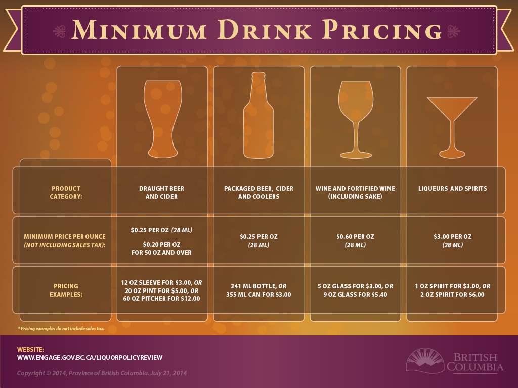 ‘Happy Hour’ pitchers of beer cost less but pint prices stick - image