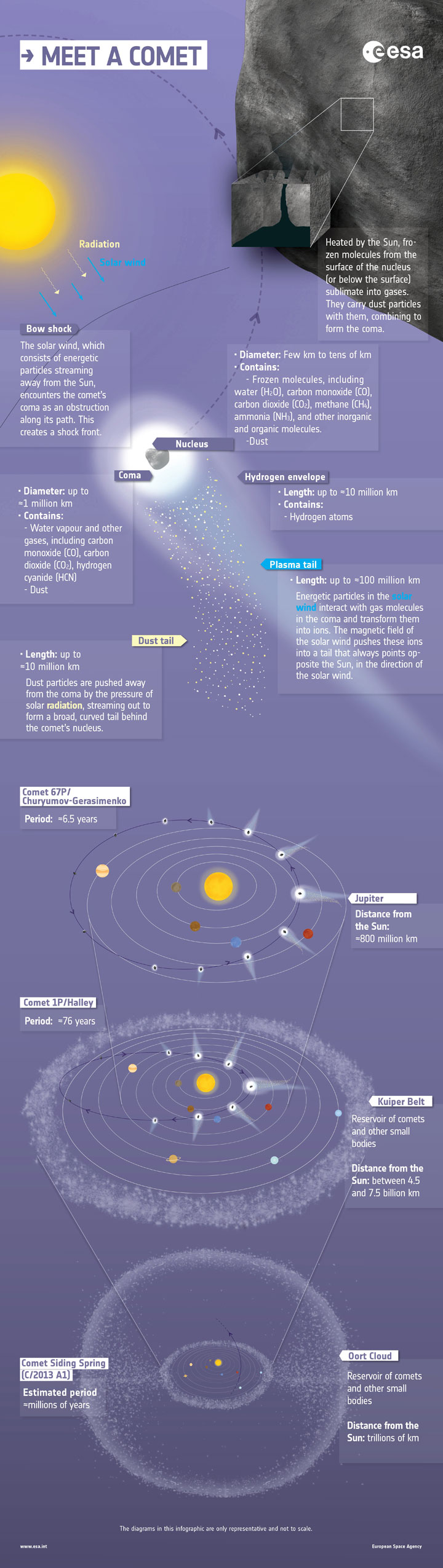 IN PHOTOS: Rosetta spacecraft arrives safely at comet - image