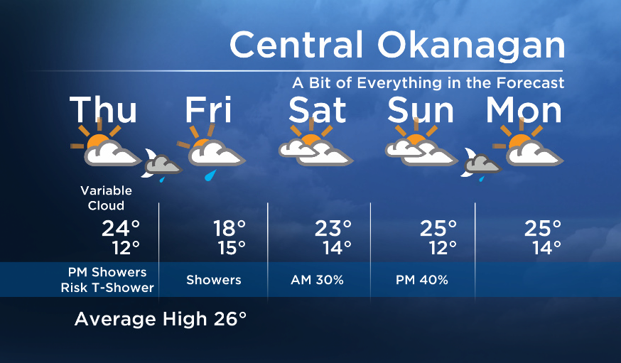 Okanagan Forecast: Cloud, Sun and Showers - image