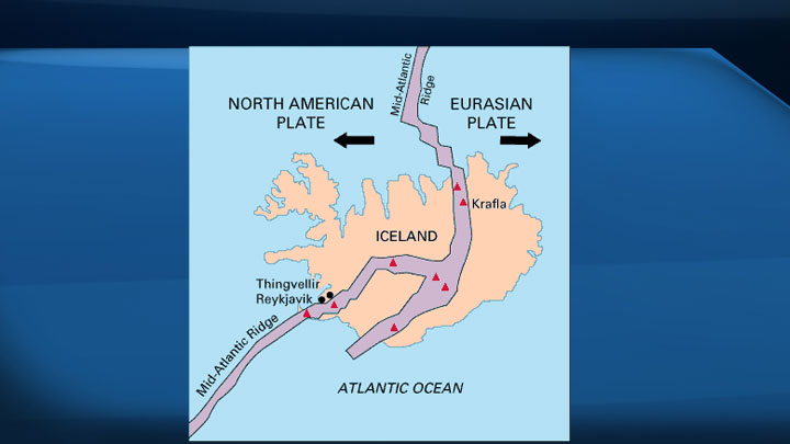 Iceland’s plate boundaries
