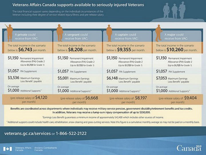 Veterans Affairs tweet