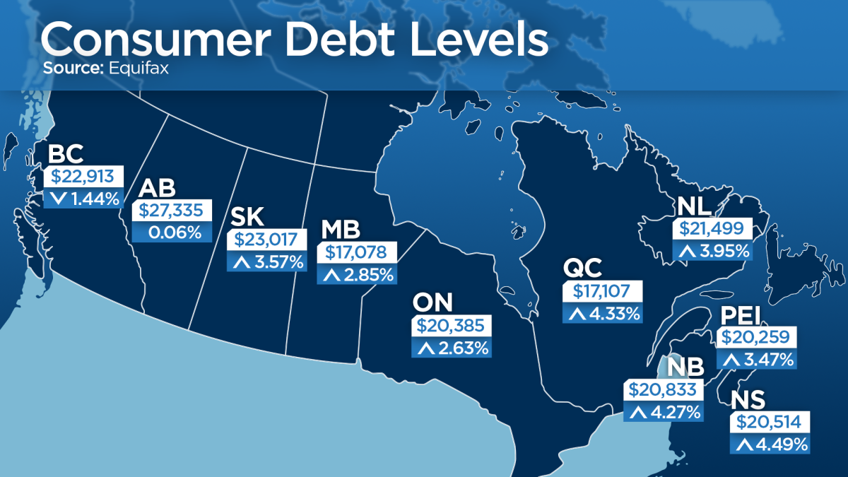 Infographic: Debt levels jump sharply east of Ontario - image