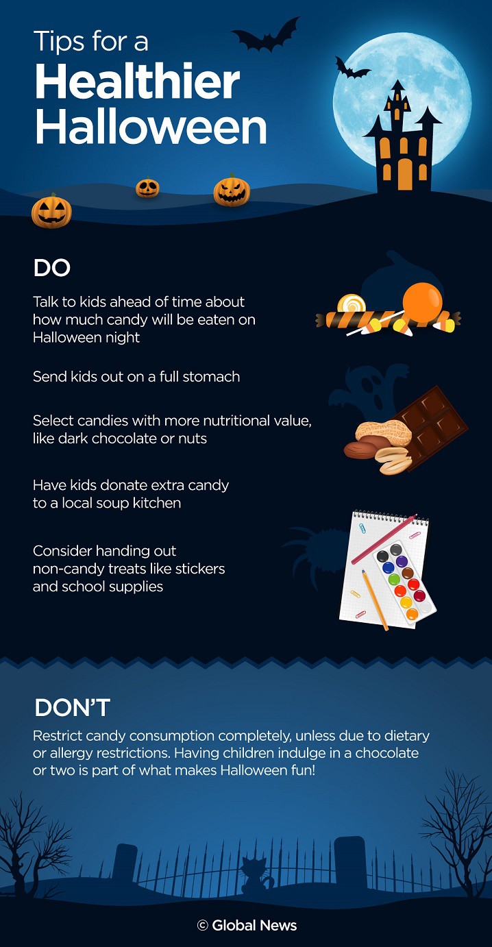 A closer look at ingredients found in Halloween candy - image