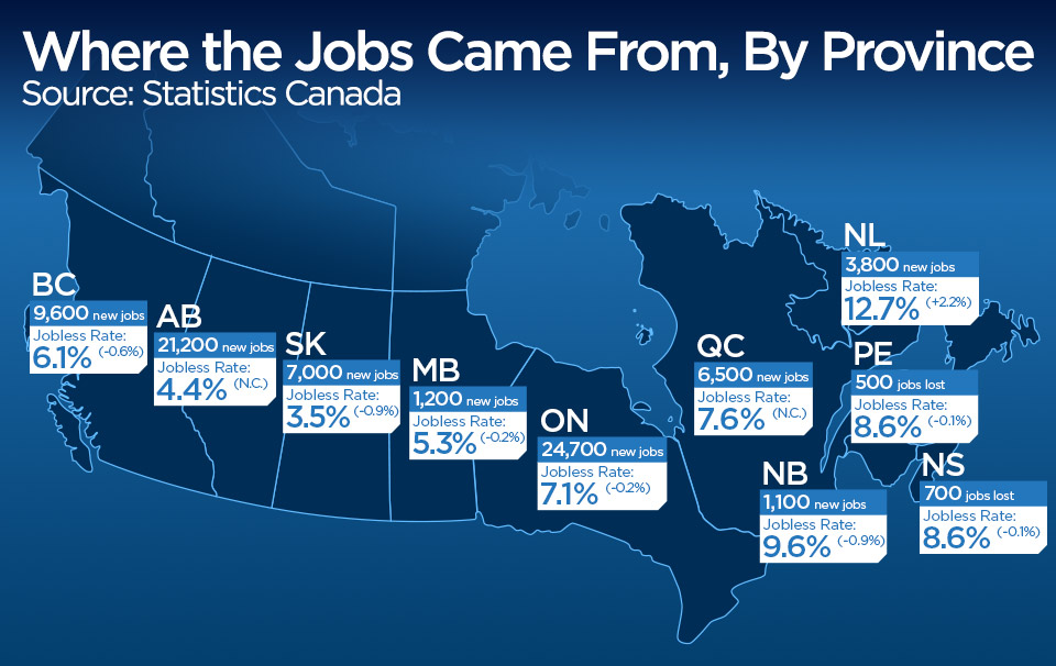 Province by province breakdown of job gains/losses in September.