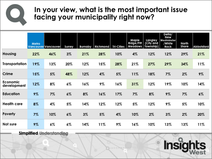 Outgoing Surrey mayor the most popular head of government: Poll - image