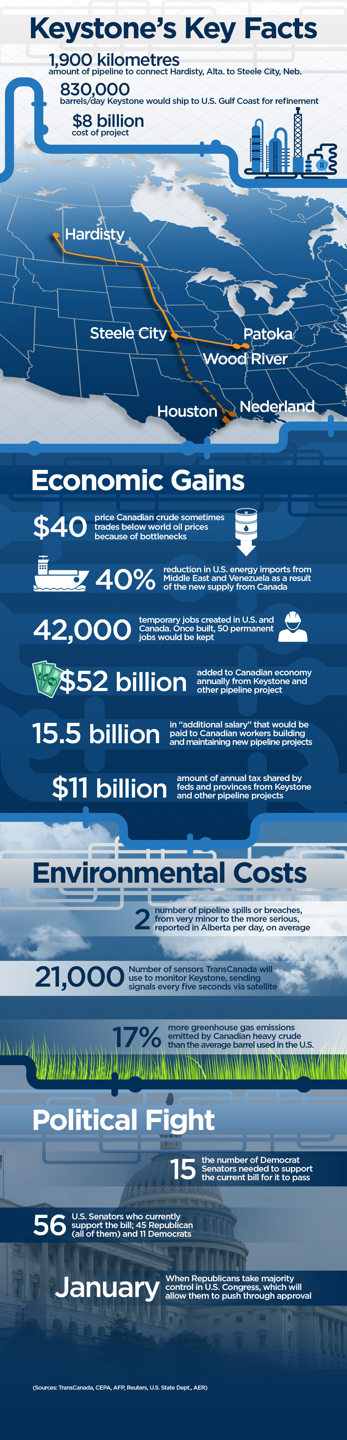 What you need to know about Keystone ahead of U.S. Senate vote today - image