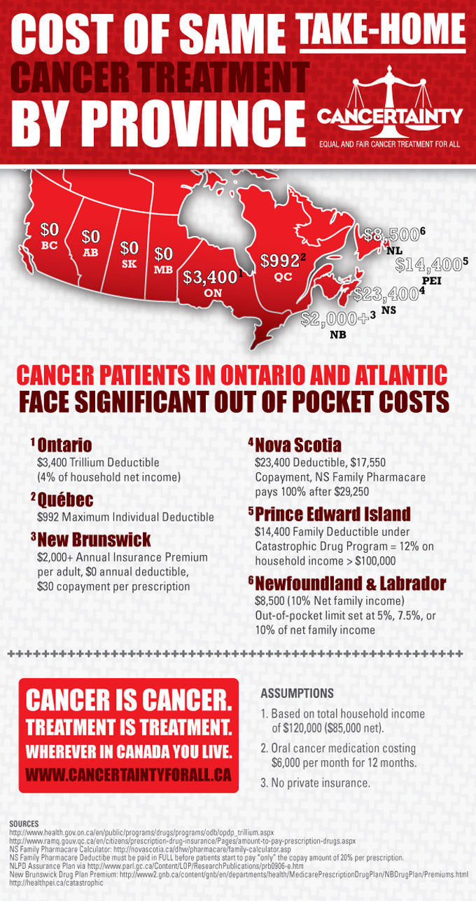 The cost of cancer: How much do cancer drugs cost Canadians? - image