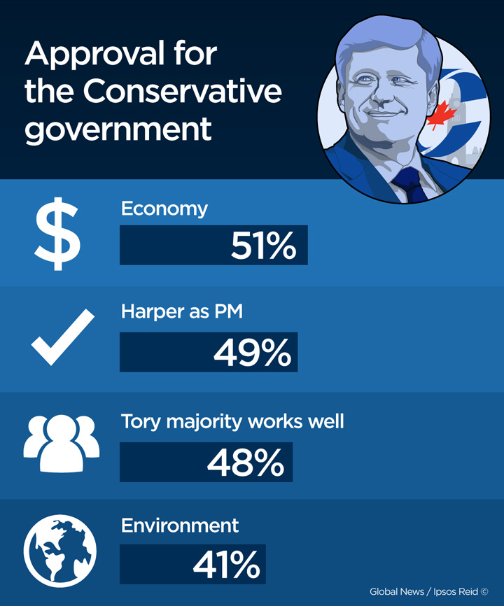 Conservative approval