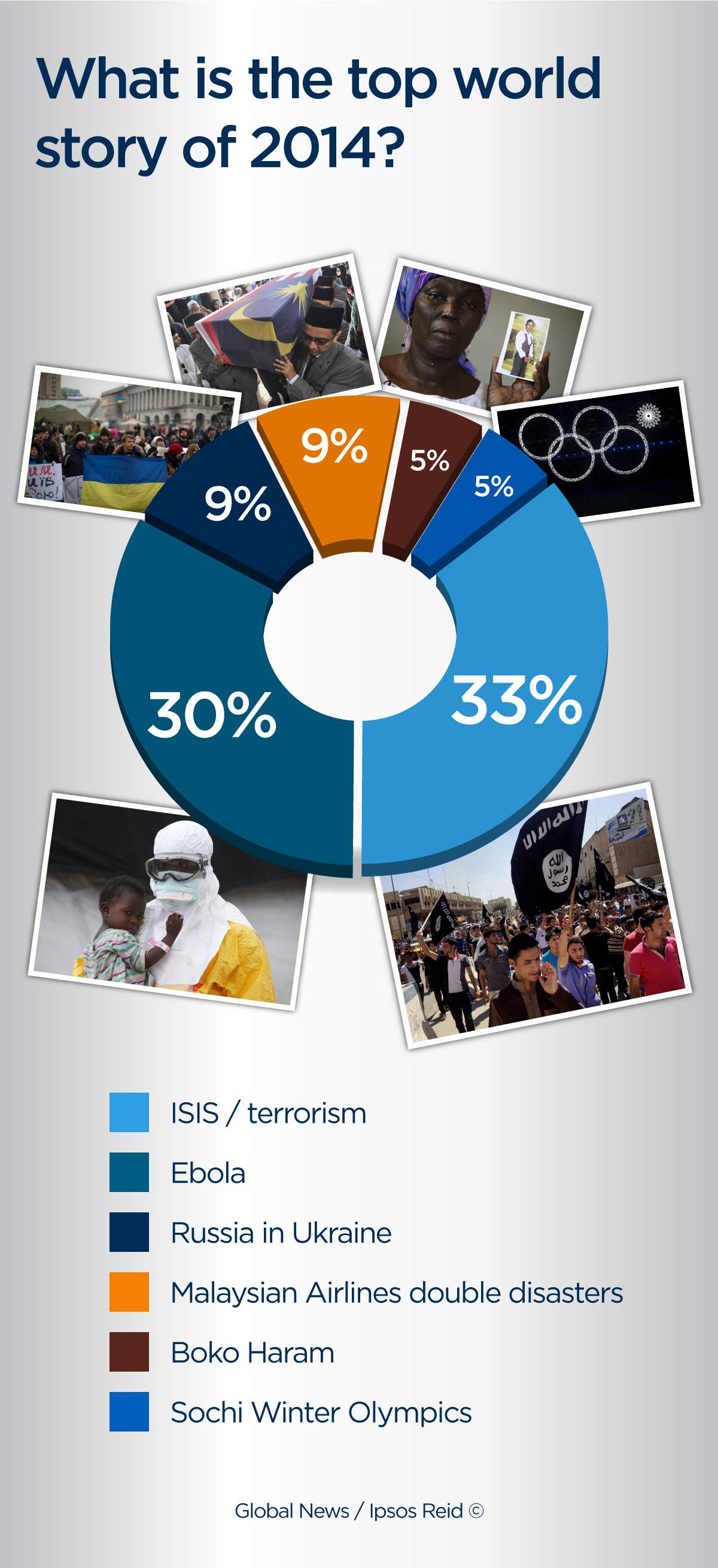 Top international stories of 2014