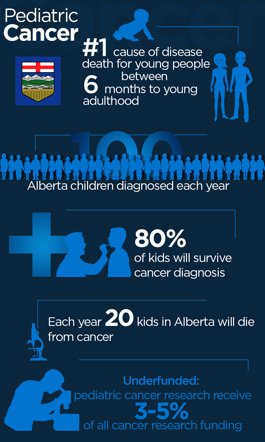 INFOGRAPHIC: Pediatric cancer research by the numbers - image