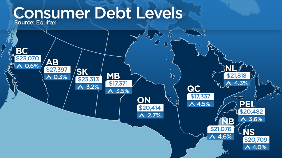 Year on year comparison of per-capita debt levels by individual provinces (excluding home loans), according to Equifax.