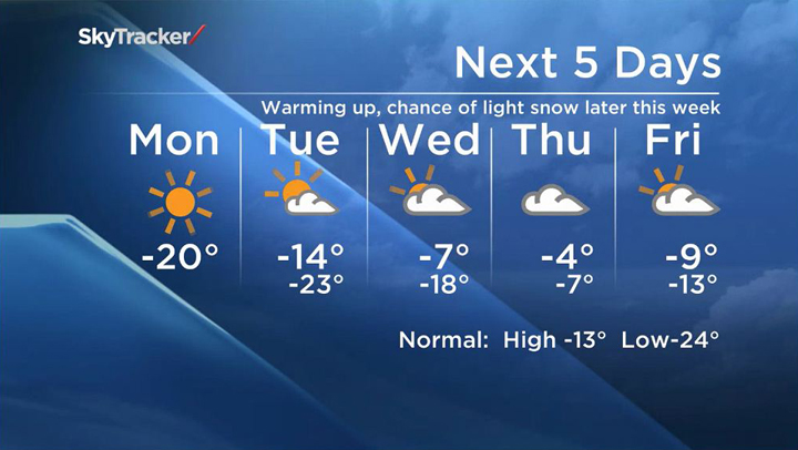 Winnipeg weather