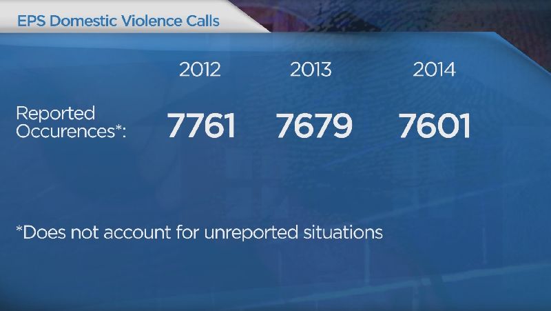 ‘Troubling’ number of domestic violence calls following Edmonton mass murder - image