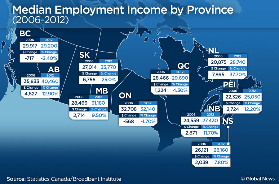 Ontario’s median income fell between 2006 and 2012: report - image