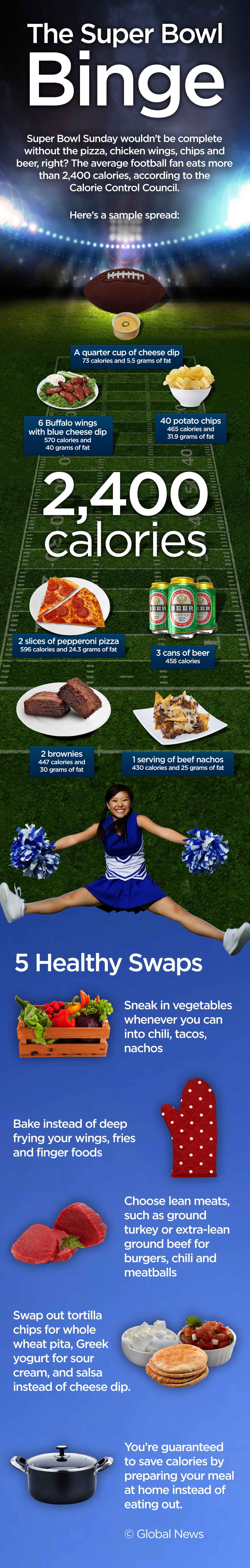 WATCH: Here’s how many calories you’ll eat on Super Bowl Sunday - image