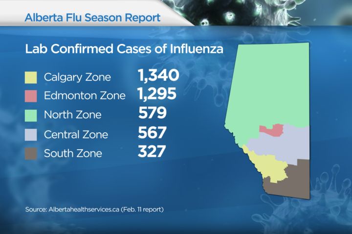 Alberta flu cases 2015