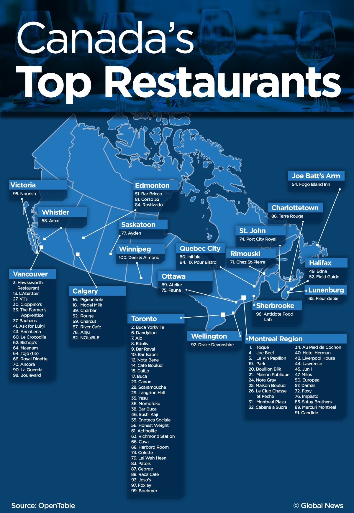 Canada’s best restaurants: Toronto dominates, Montreal earns top spot - image