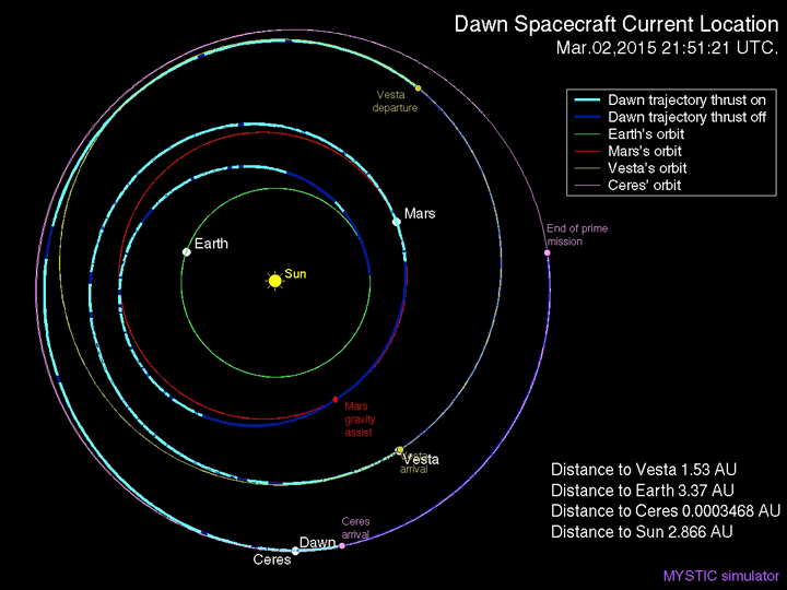 The location of Dawn.