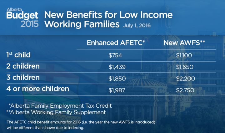 Family tax chart