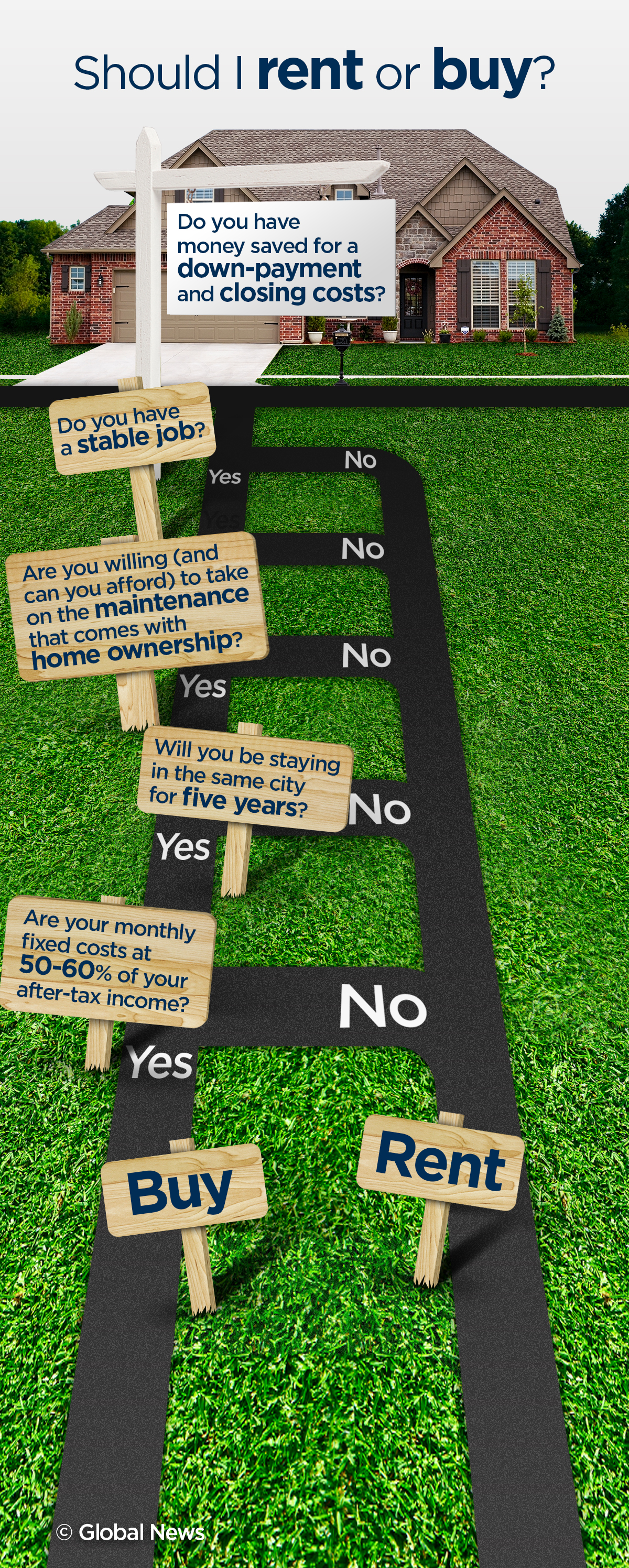 Infographic: To buy or not to buy? That is the question - image