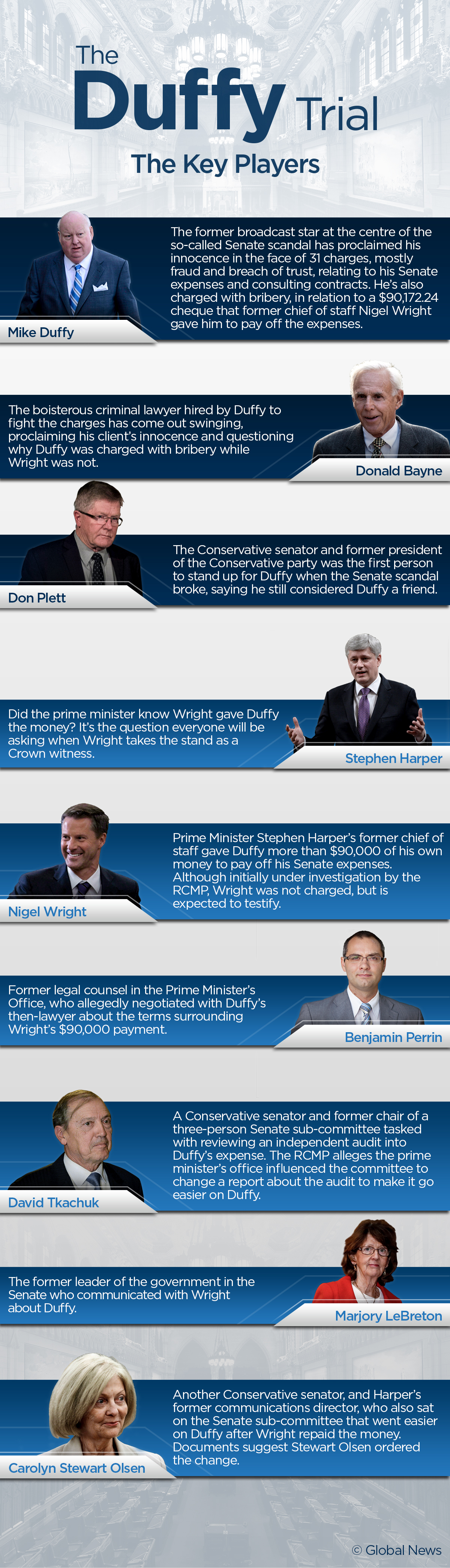 Mike Duffy trial: Key players - image