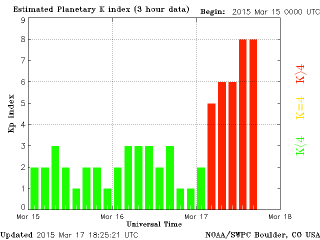 This chart shows the intensity of  Tuesday’s geomagnetic storm.