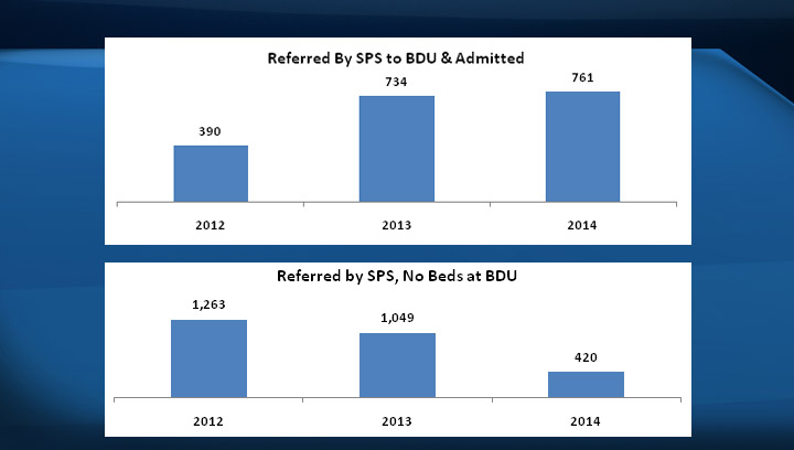 Referred By SPS