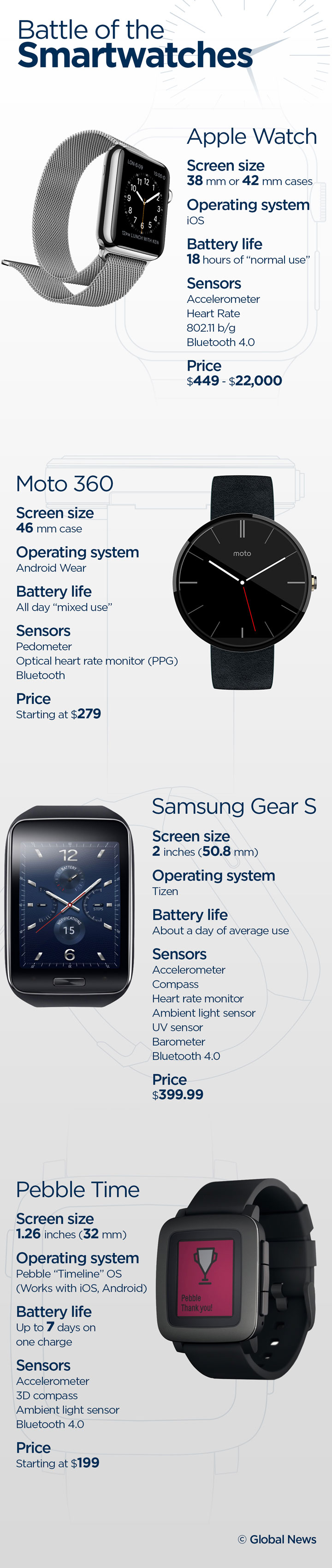 Battle of the smartwatches: How the Apple Watch compares to its competition - image