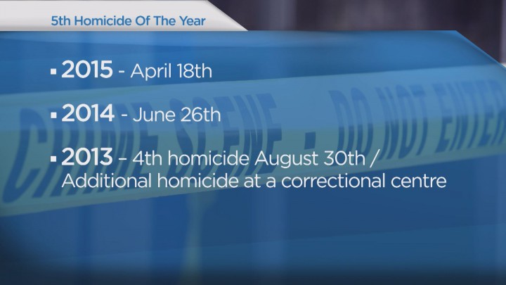 Homicide rate in Saskatoon on the rise - image