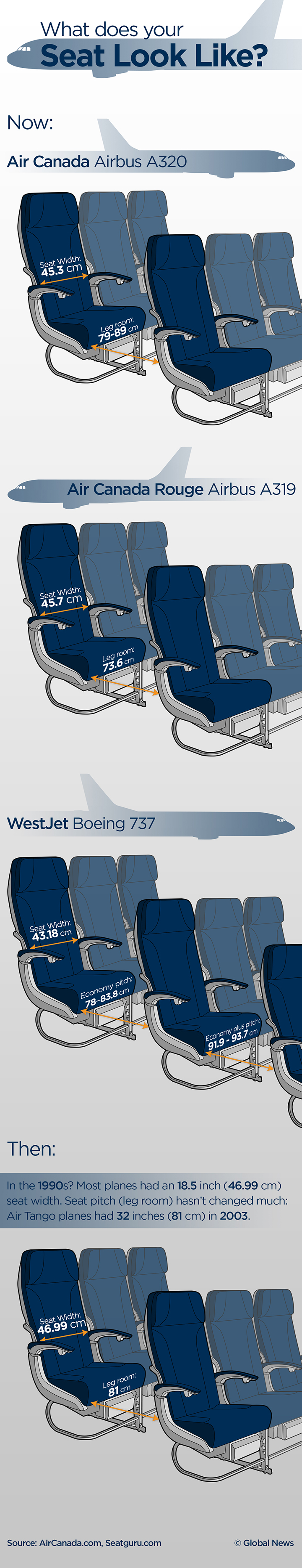 Why not more seats in economy class? Airbus unveils 11-seat rows for A380 - image
