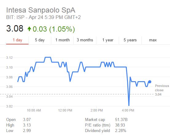 Screengrab from Google.