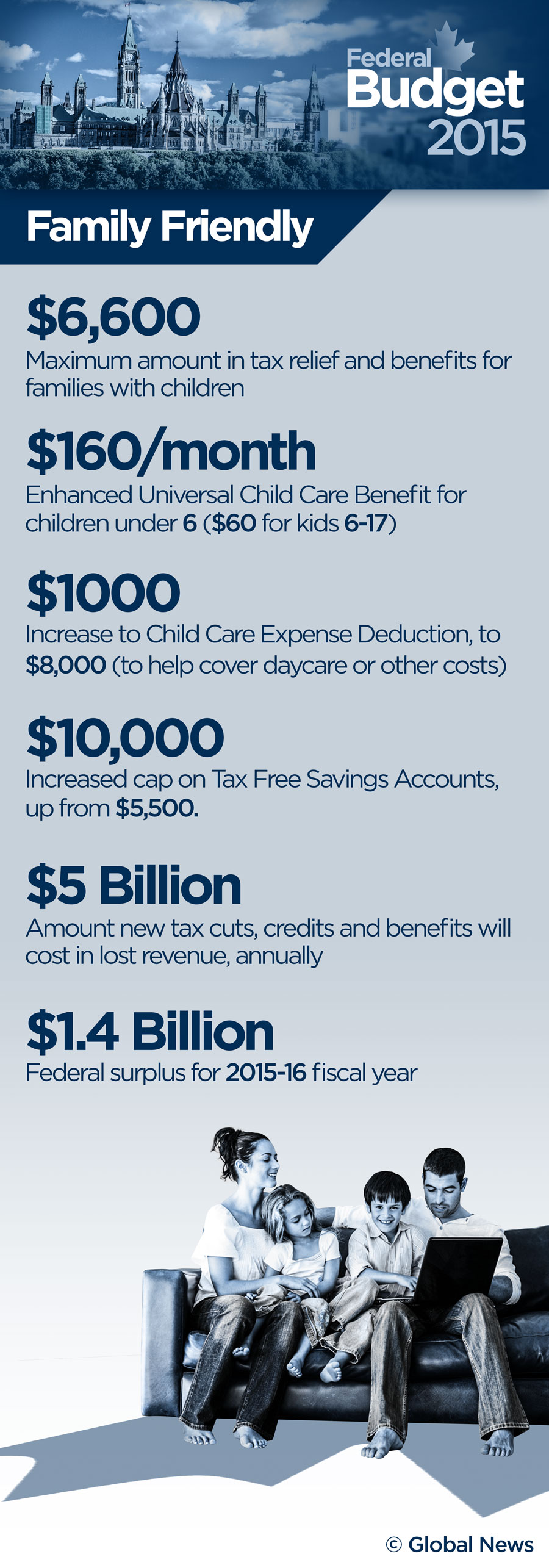 What the 2015 federal budget means for Canadian families - image