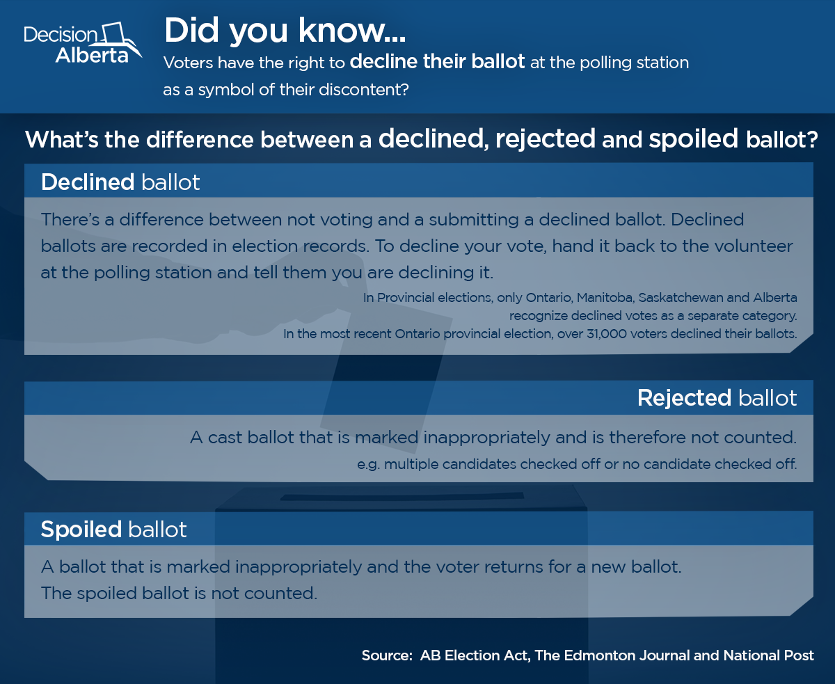 Alberta Election 2015: Voting 101 - image