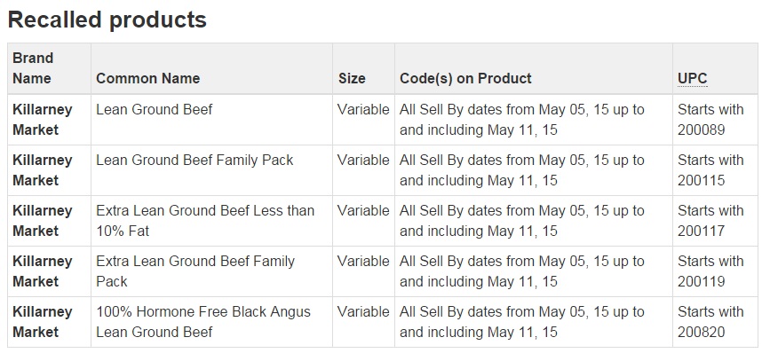 Killarney Market recalls ground beef in Vancouver - image